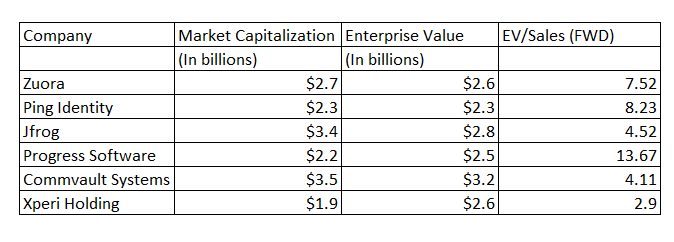 Zuora Not A Cheap Stock But Compelling Play Nyse Zuo Seeking Alpha