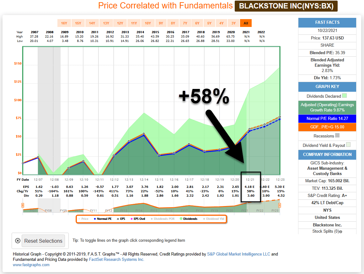 Blackstone Stock News