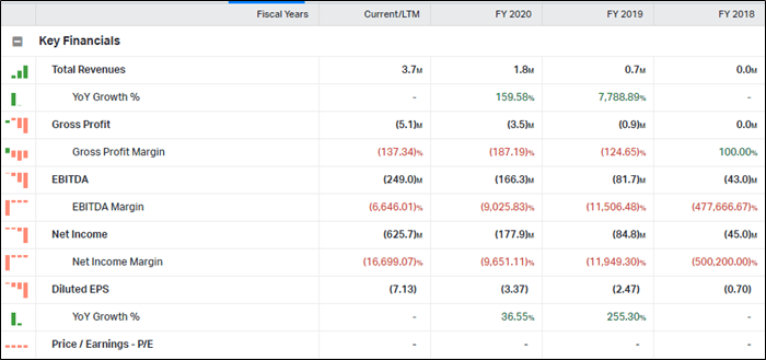 Tusimple Stock Buy Or Sell