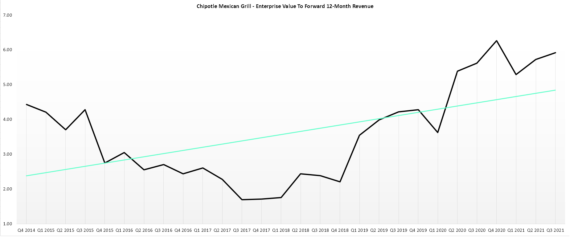 Chipotle Stock Q3 Earnings Pricing Power Should Mitigate Inflationary