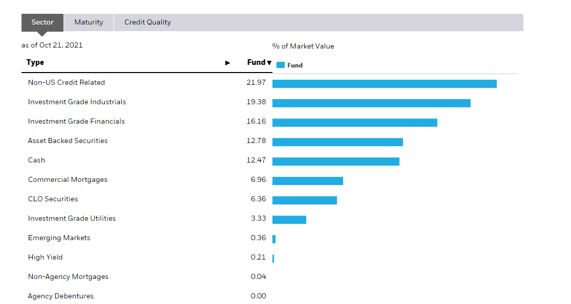 NEAR And MINT ETFs Yielding Almost Zero, Where To Park Cash Instead