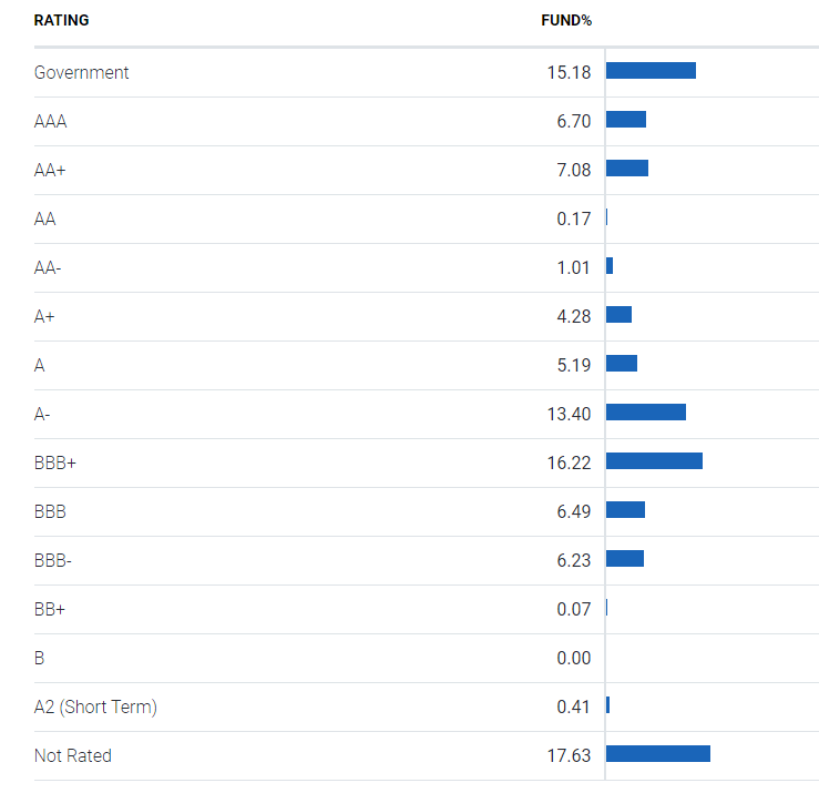 NEAR And MINT ETFs Yielding Almost Zero, Where To Park Cash Instead