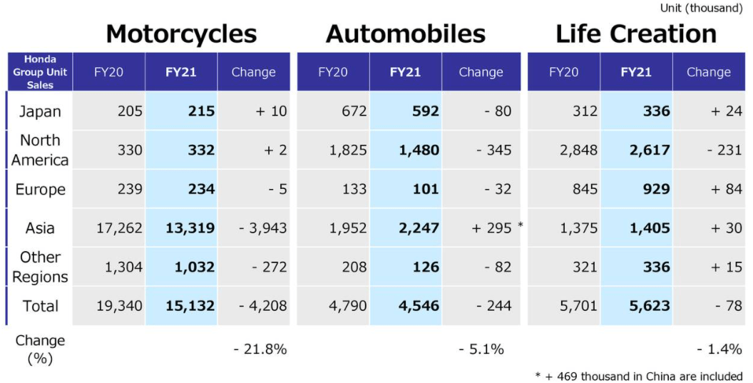 Honda Motor Stock Going Nowhere Without A Change (NYSEHMC) Seeking