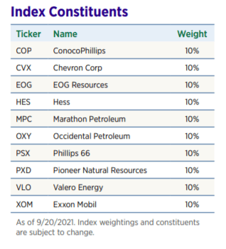NRGU Index Constituents