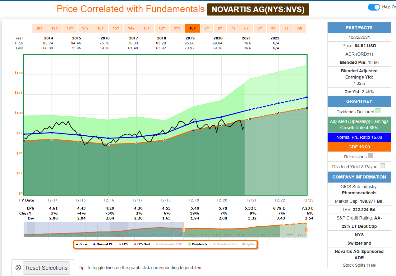 Novartis Stock Cheap, AARated Pharma, It's Time To 'Buy' (NYSENVS) Seeking Alpha