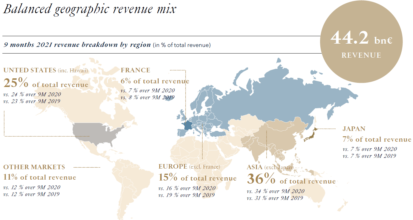 LVMH Group Revenue and Growth Statistics (2023) - Legit Check By Ch