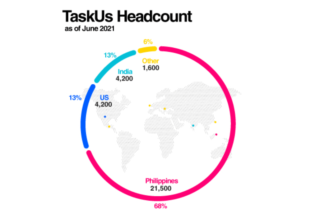 TaskUs Stock Is 30% Undervalued (NASDAQ:TASK) | Seeking Alpha