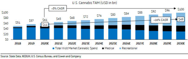 Green Thumb Industries: U.S. Cannabis Market Leader (OTCMKTS:GTBIF ...