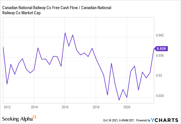 Canadian National Railway: Good Earnings Boost Stock (NYSE:CNI) | Seeking Alpha