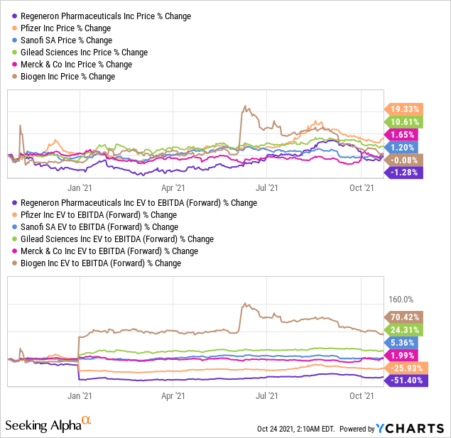 Regeneron Stock Price