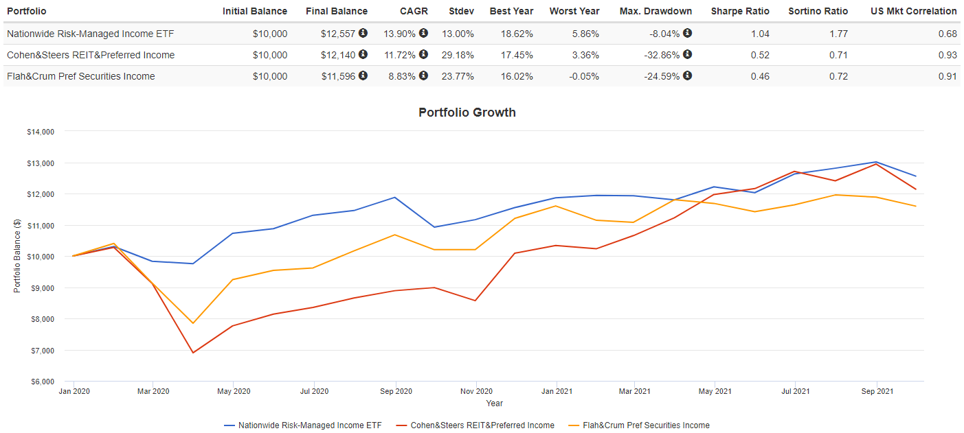 Nusi Etf Chart