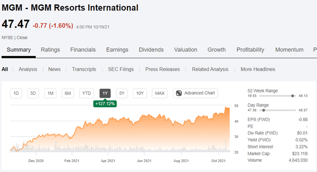 MGM price