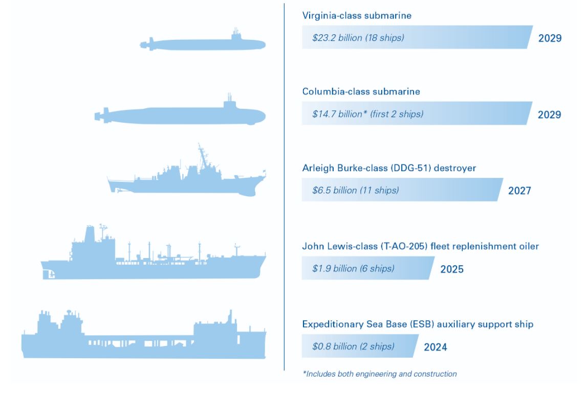 General Dynamics Stock: Steady Growth Story (NYSE:GD) | Seeking Alpha