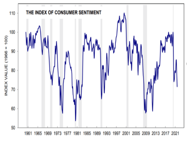 Consumers Will Cause A Recession And A Bear Market | Seeking Alpha