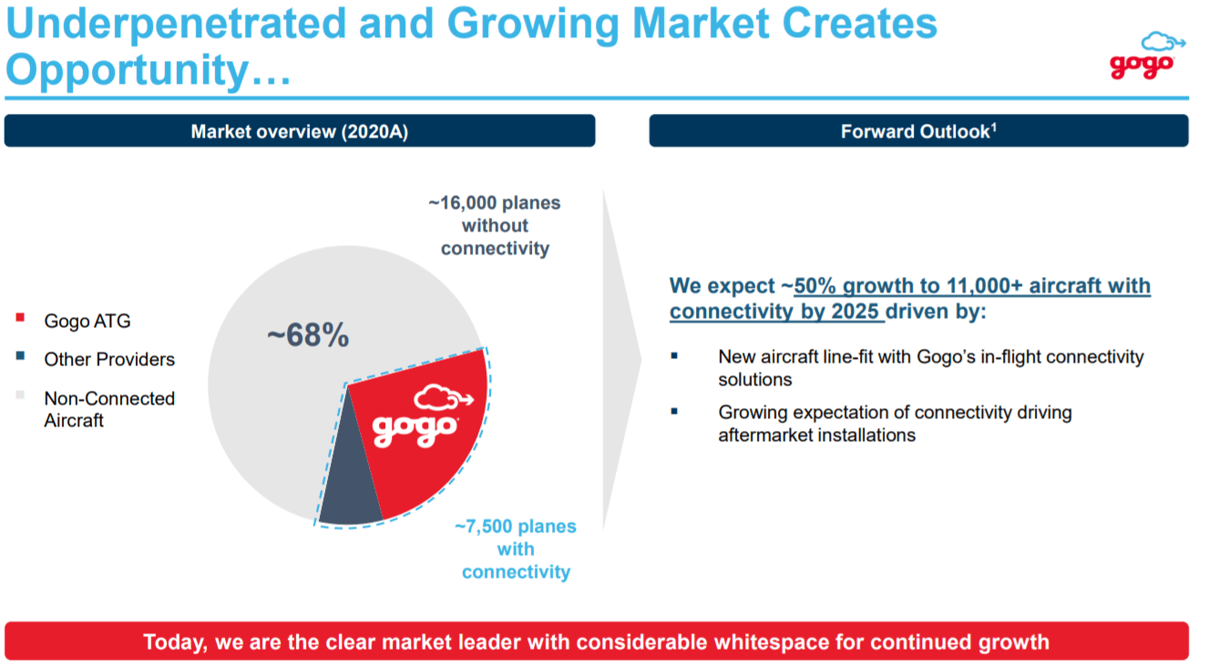Is Gogo Stock A Buy Or Sell? What To Consider (NASDAQGOGO) Seeking Alpha