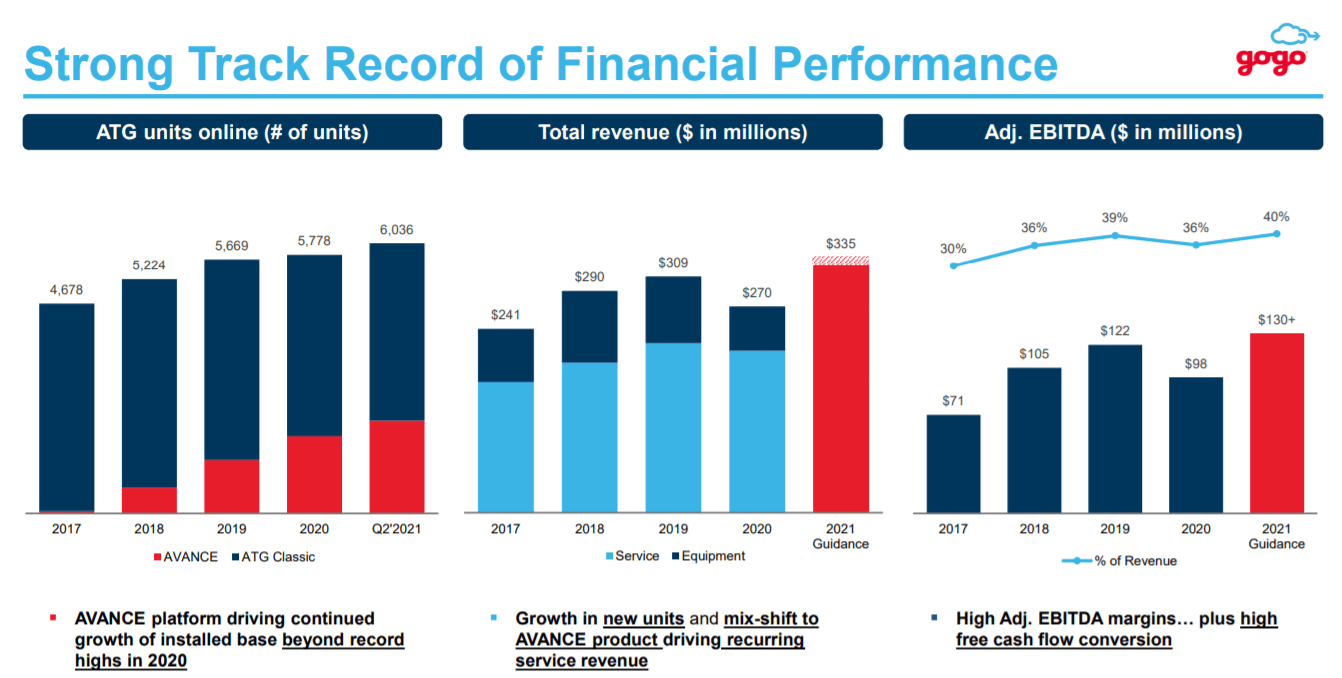 Is Gogo Stock A Buy Or Sell? What To Consider (NASDAQGOGO) Seeking Alpha
