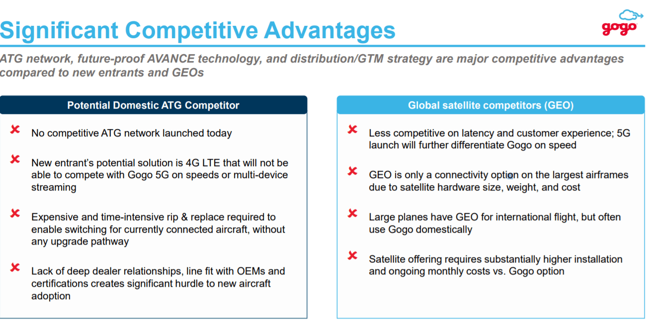 Is Gogo Stock A Buy Or Sell? What To Consider (NASDAQGOGO) Seeking Alpha