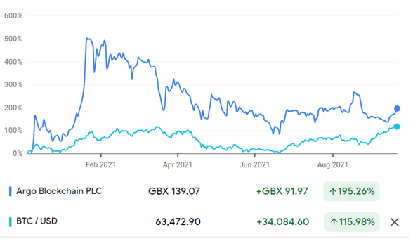 13+ Arbkf share price Bitcoin