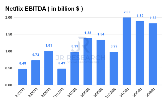 Netflix Stock Forecast: What To Consider After Subscriber Growth Beat ...