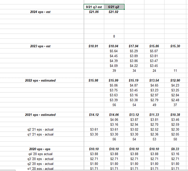 The 'Big 5' Report This Coming Week: A Quick Look At The Numbers ...