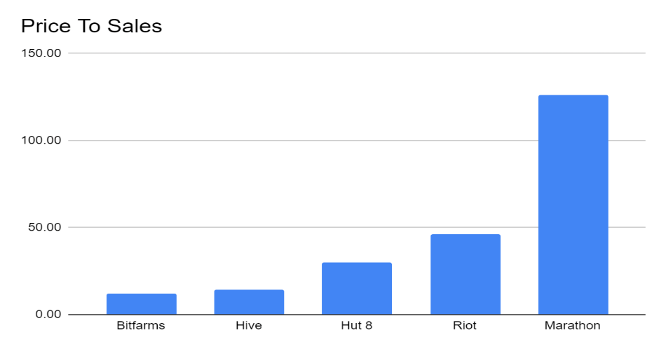 riot blockchain stock not the best of breed seeking alpha