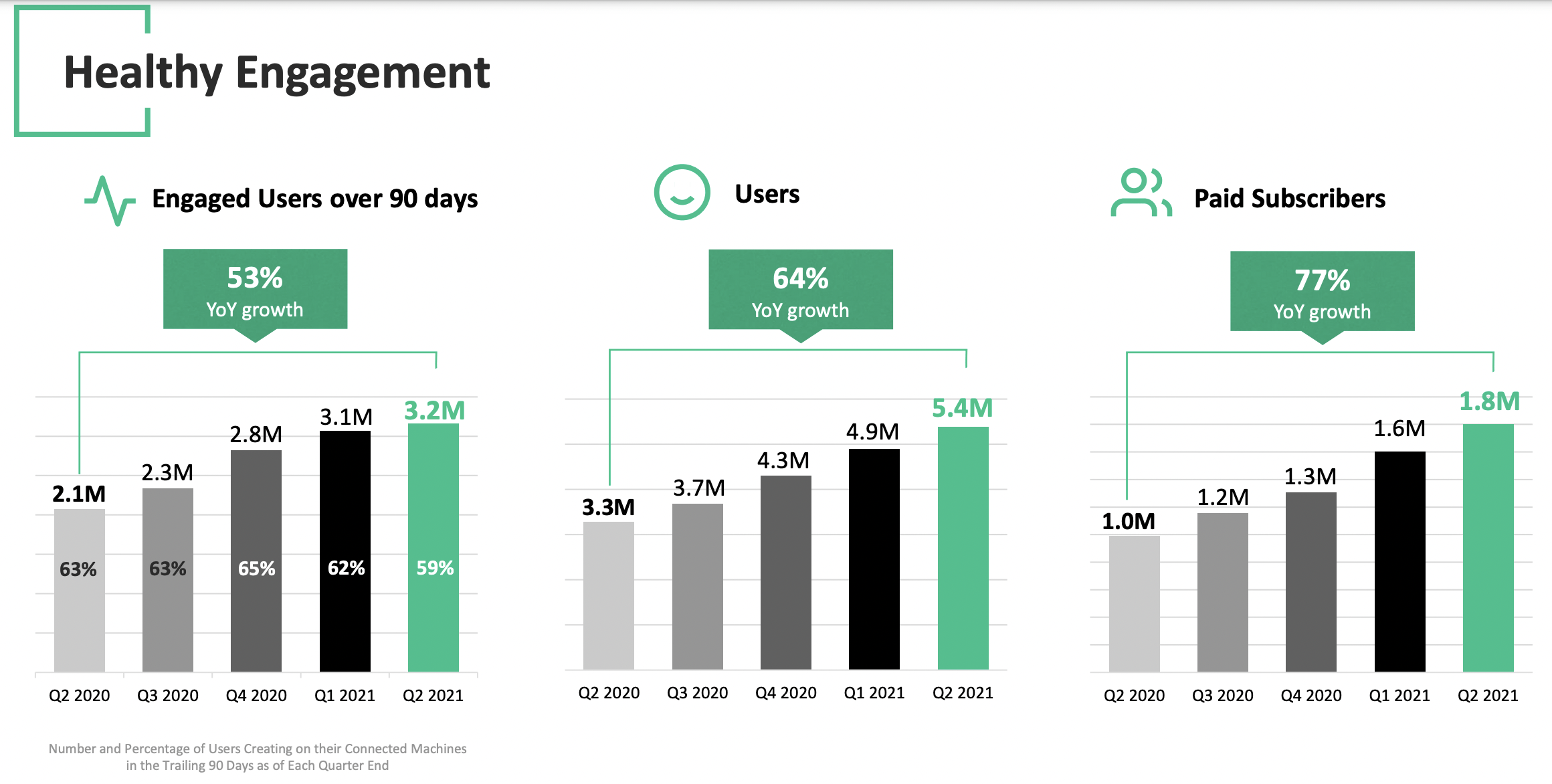 Cricut Stock Price