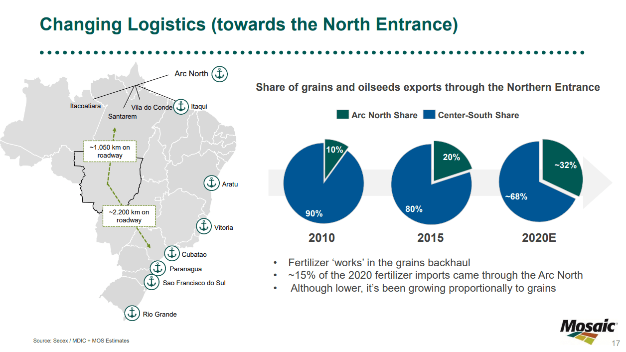 Mosaic Stock Grabs Opportunity In The Inflated Agribusiness Nyse Mos Seeking Alpha