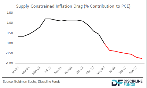 Is Hyperinflation Coming? | Seeking Alpha