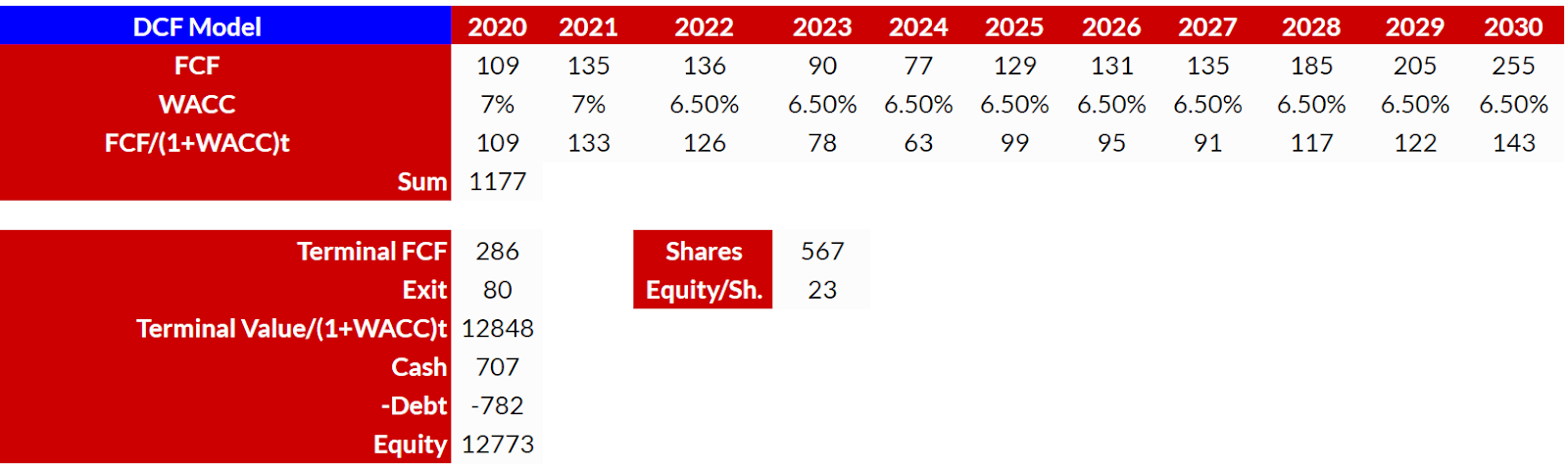 BlackBerry Stock: IoT Solutions May Push Valuation By 50% (NYSE:BB ...