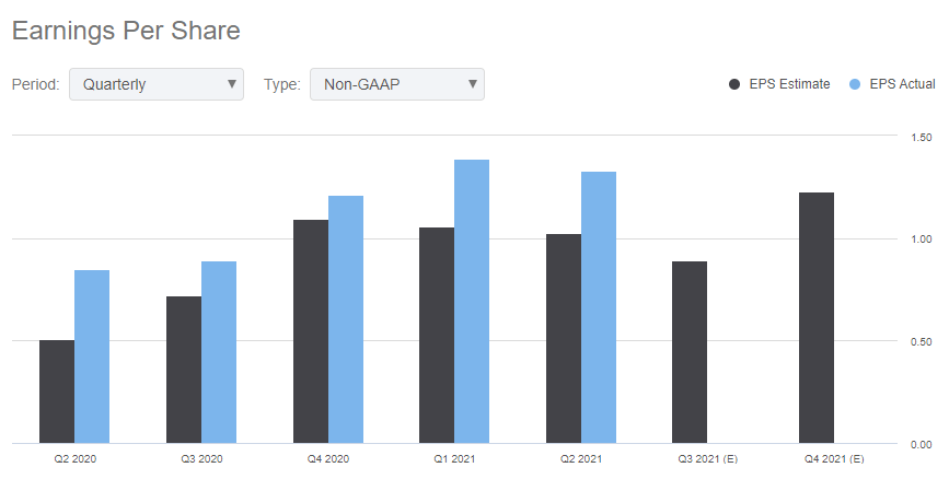 Archer Daniels Midland Q3 2021 Earnings Preview Nyse Adm Seeking Alpha