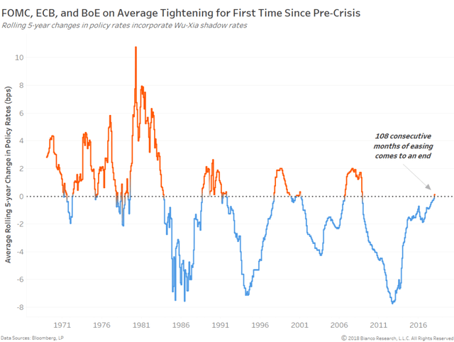 FOMC, ECB and BoE