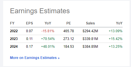 Duck Creek Stock Plunges After Earnings Yet Still Expensive Nasdaq Dct Seeking Alpha