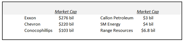 Market Cap