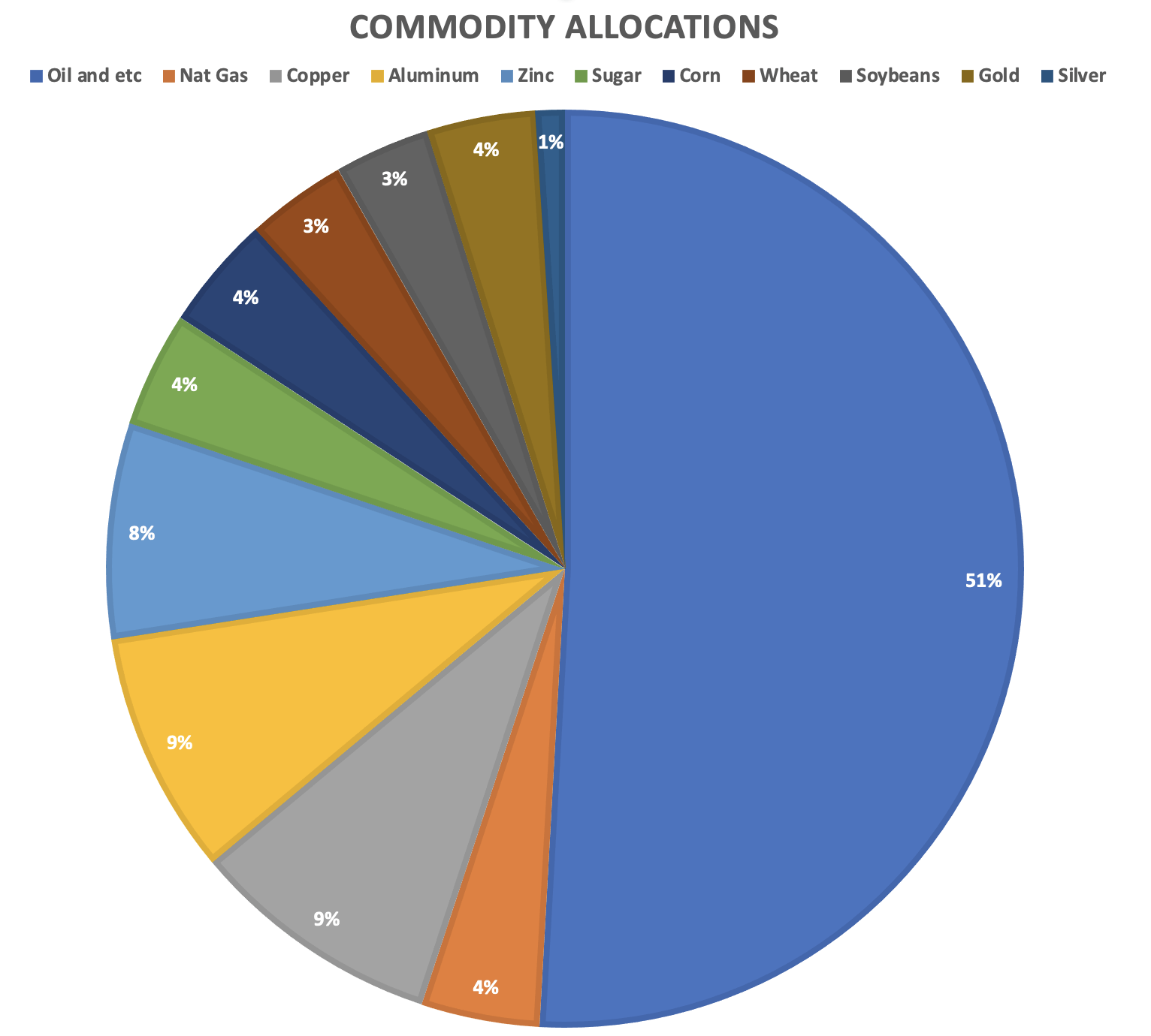 PDBC A Diversified Way To Play Commodity Boom (NASDAQPDBC) Seeking