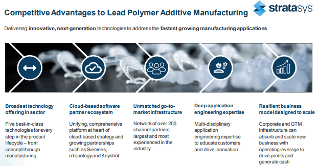 Stratasys Stock: Should Benefit From Xaar Acquisition (NASDAQ:SSYS ...