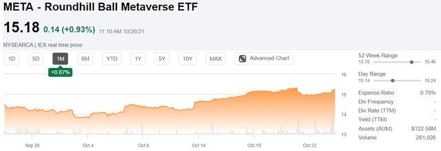 roundhill ball meta etf roundhill ball meta etf