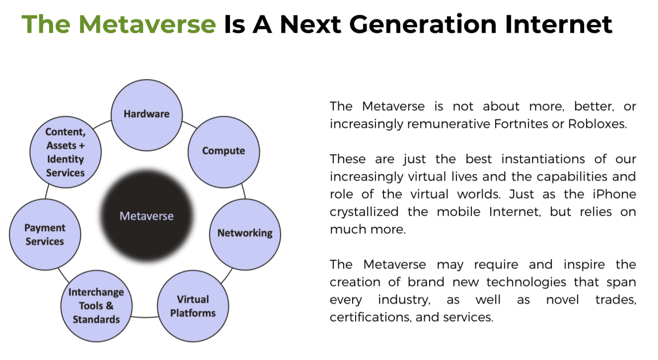 Is Metaverse the next-gen internet