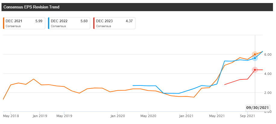 Star Bulk Carriers Stock: Follow The Smart Money (NASDAQ:SBLK ...