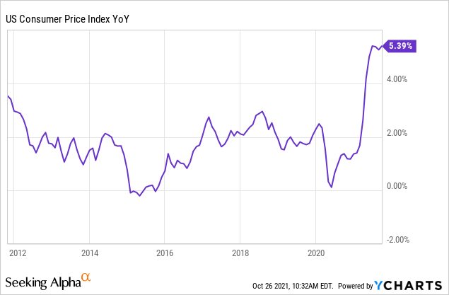 Highest Yielding Money Market Rates