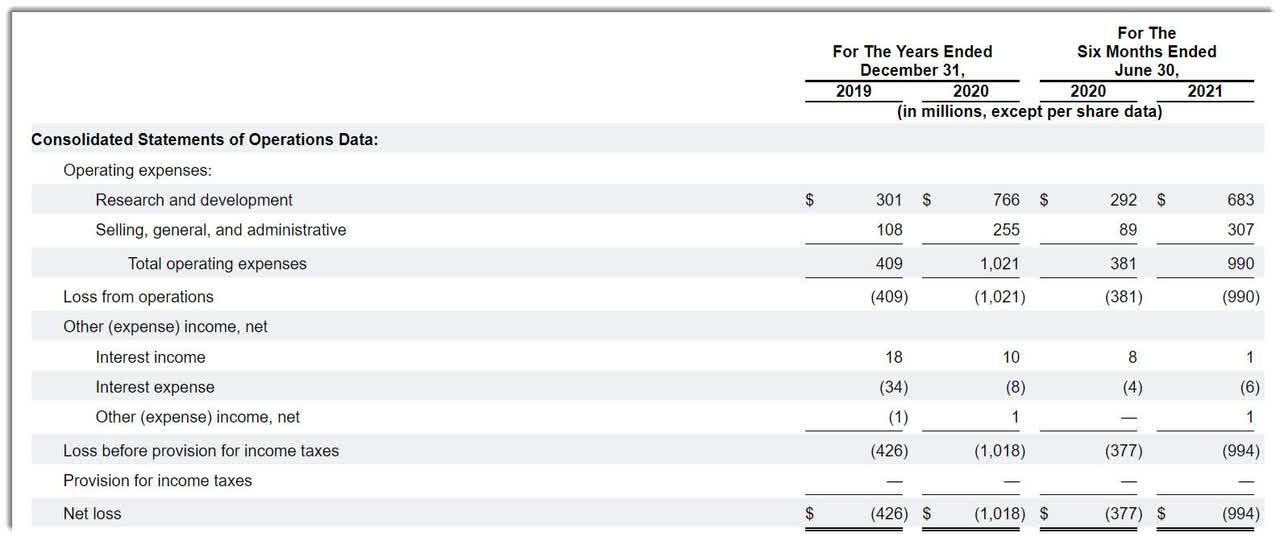 Rivian (RIVN) Targets U.S. IPO For Commercialization Ramp Up Seeking