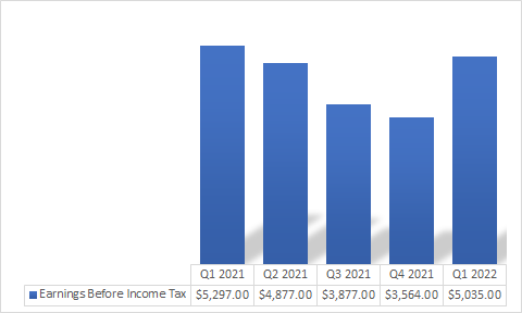 https://static.seekingalpha.com/uploads/2021/10/26/saupload_pbe7gKOYHwrS3tc2qHE6i8kRKJcMdIg5SJN3XmlCG9vMZDAQuSz3ndO_WrhUilCN-1zTOiDQ-BTrPQ9CkN2abgmeKs7Whulj4CZX-oFSgcAxlyNxxAmA8_Z2MBVSTSzrTnIMyU2I_s1600.png