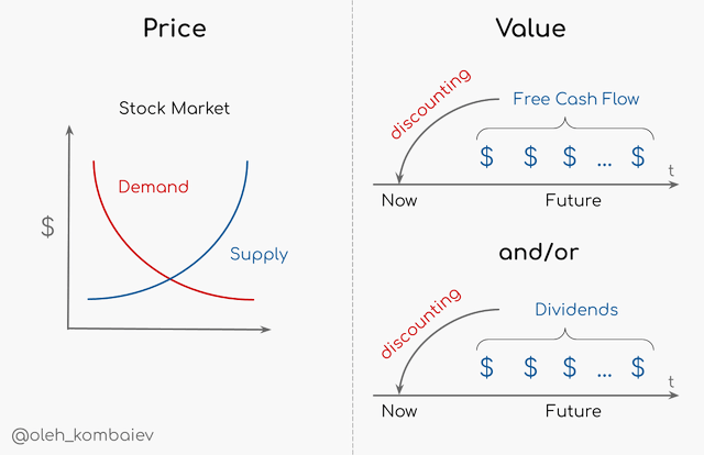 Stock market supply and demand chart