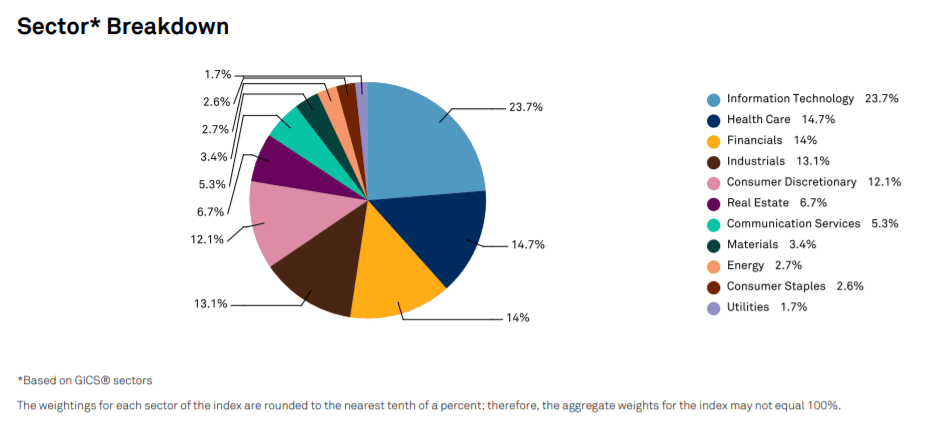 Vanguard VXF ETF: Unlikely To Outperform VOO (NYSEARCA:VXF) | Seeking Alpha