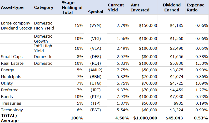 how-can-i-create-the-best-retirement-portfolio-strategy-for-me