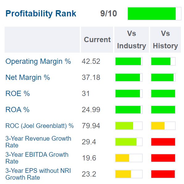 Facebook Profitability