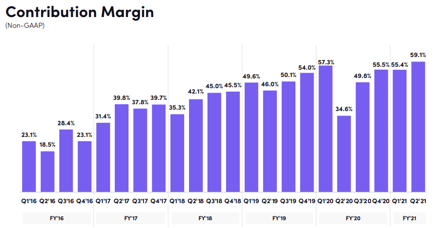 Uber Ridesu0027 Inflection Point u0026 Uberu0027s Improving Prospects (NYSE 