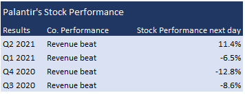 Palantir Stock Shorts Coming Back NYSE PLTR Seeking Alpha