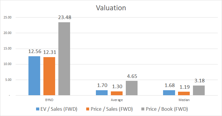 Beyond Meat Stock: Don't Buy The Dip (NASDAQ:BYND) | Seeking Alpha