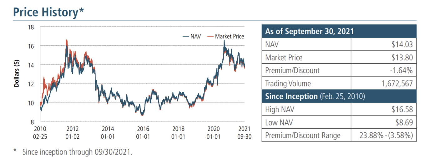 PHYS ETF: Gold Starting To Perk Up | Seeking Alpha