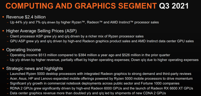 AMD computing and graphics segment